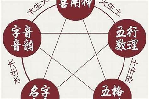 怎样看自己命格好不好 十大贵命命格