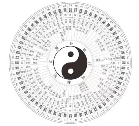 易经里七煞说的什么意思,易经中杀代表啥意思