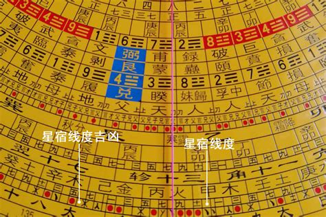 最准二十八星宿吉凶井宿,二十八星宿