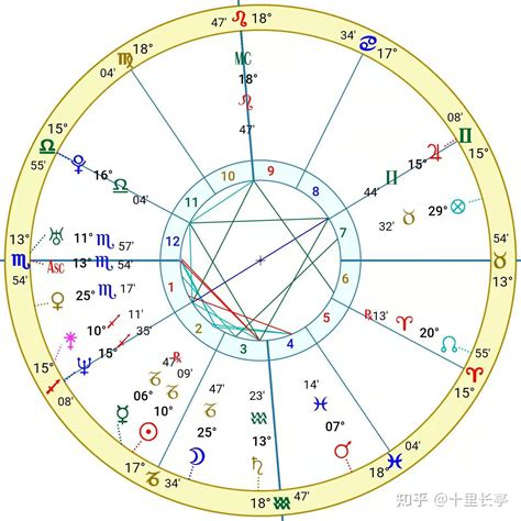 木星拱土星的合盘,合盘土星拱冥王