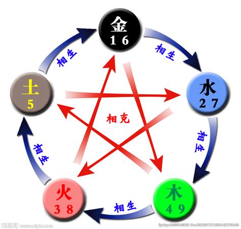 五行相克的名字,名字五行相生相克
