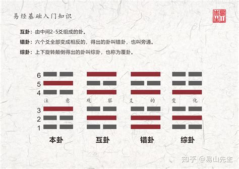兑坎卦是什么卦,坎卦变兑卦