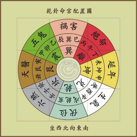 天干地支五行婚配入宅吉凶,入宅要注意什么