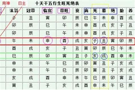 身旺身弱如何看,八字中身旺身弱是怎么看的