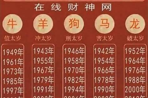2003年的属相是什么,2003年属马