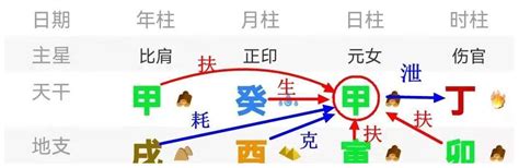 怎么看自己身强还是身弱呢,怎样看自己身强身弱