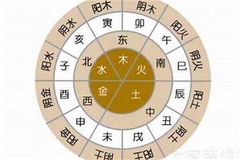怎样看日子五行属性,怎么看当天的五行