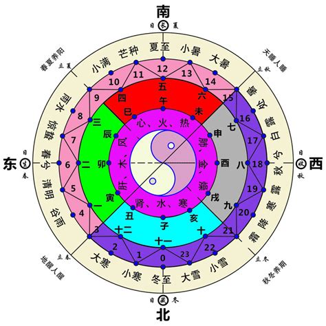月亮星星五行属性(五行属土的风水物品)