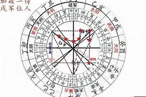 紫薇命盘分析算命,八字紫微免费终身详批