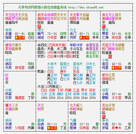 紫薇排盘测算,紫微斗数排盘方法步骤