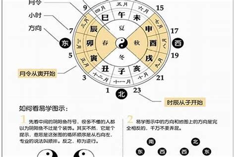 算命桃花运口诀