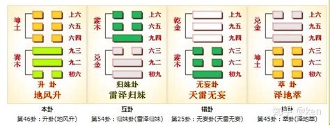 上巽下坤详解吉祥方位(上巽下坤感情)