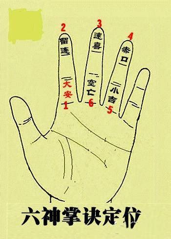 六壬手指掐算与易经相关么,怎样掐手指算卦