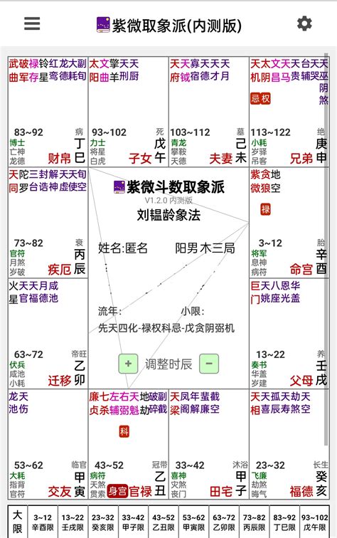 八字命宫紫微贪狼大限(紫微贪狼在命宫的婚姻)