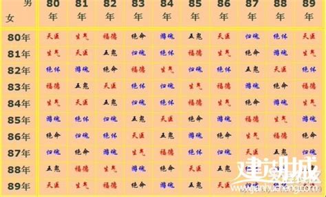十二属相最佳搭配(十二属相与婚配)