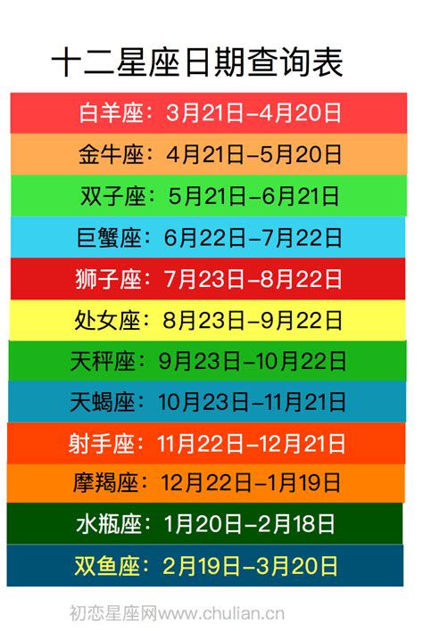 十二星座月份对应表,十二星座排名表