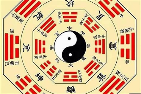 周易算卦准确率,周易八字