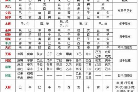 四柱星煞经,四柱吉神凶煞一览表