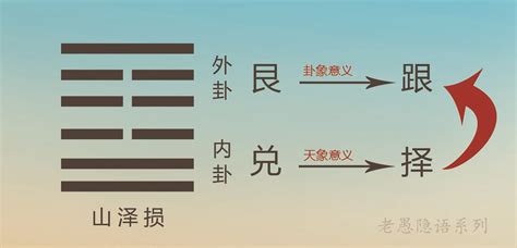 女占感情解卦山泽损(损卦可以预示哪些事)