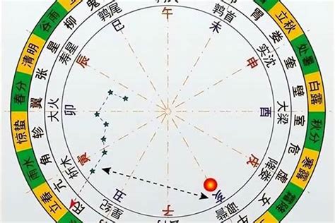 天干地支八字没有一撇,八字有一撇