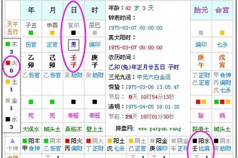 小孩五行缺什么查询,五行缺木的男孩名字