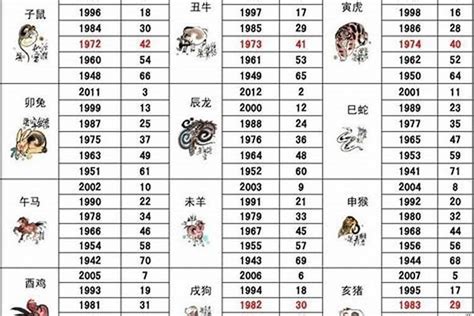 属猴对应的星座,属猴与十二星座