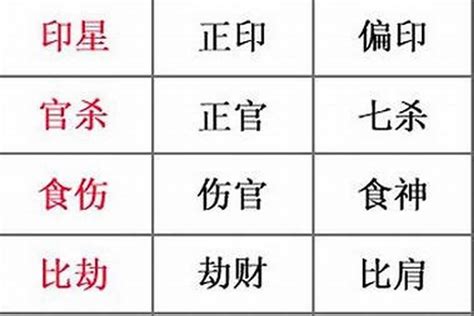 身旺财为喜用神,身旺财为忌还是喜