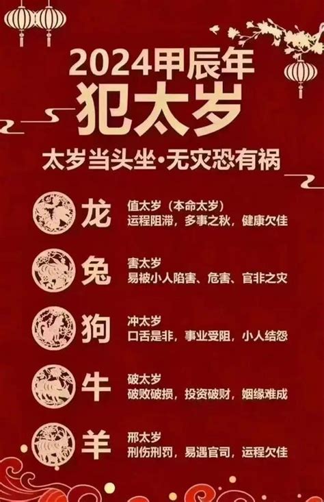 2024年本命年是什么生肖,2024年犯太岁的生肖